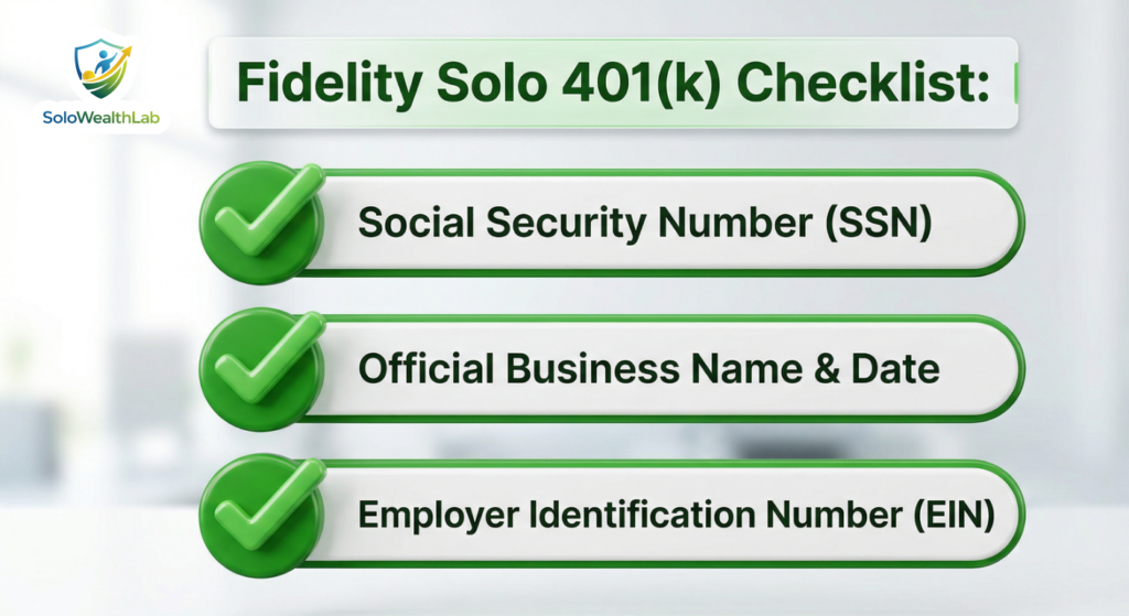 Checklist of required items to open a Fidelity Solo 401(k) including SSN, Business details, and EIN.